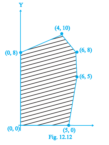 Page 255 Chapter 12 Class 12th NCERT Exemplar